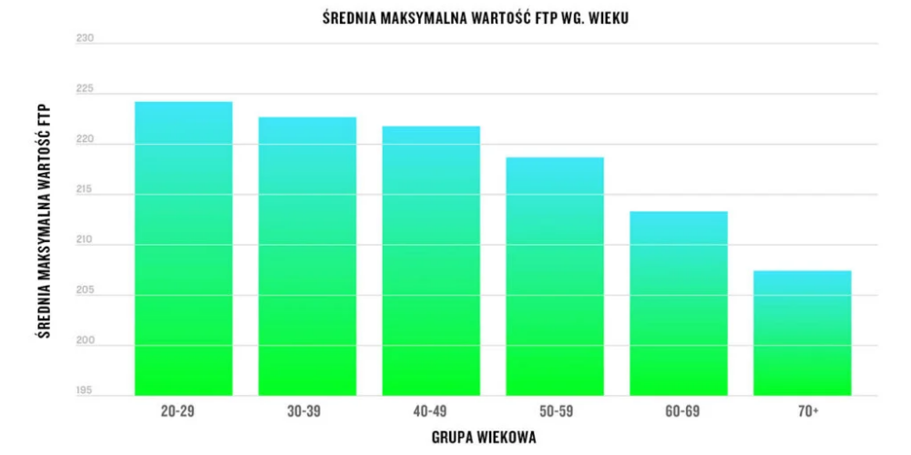 Czym jest FTP?